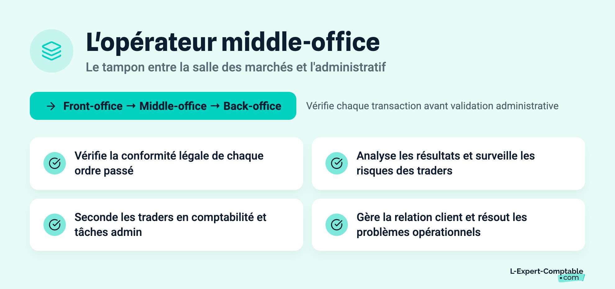 L'opérateur middle-office